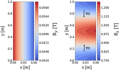 Poloidally asymmetric potential formation on plasma boundary in axisymmetric magnetic field